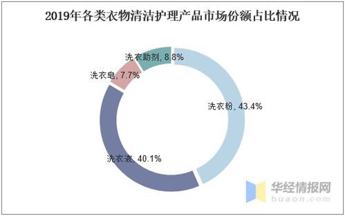 中國(guó)衣物清潔護(hù)理行業(yè)發(fā)展現(xiàn)狀、趨勢(shì)與數(shù)據(jù)賦能下的多元化未來