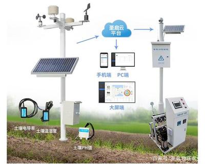 我國(guó)農(nóng)業(yè)現(xiàn)代化進(jìn)程中的利器 農(nóng)用小型氣象站的功能、優(yōu)勢(shì)與信息咨詢作用