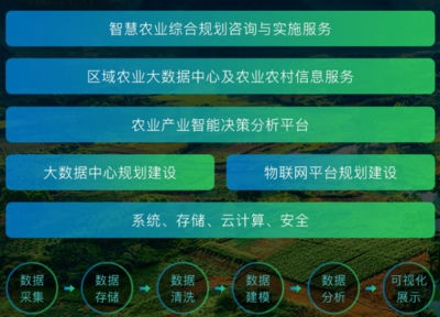 農(nóng)業(yè)B2B創(chuàng)新實踐 布瑞克農(nóng)業(yè)互聯(lián)網(wǎng)以信息咨詢驅(qū)動全面盈利